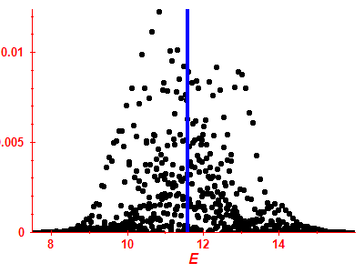 Strength function